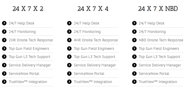 Top Gun Service Level Agreements Preview