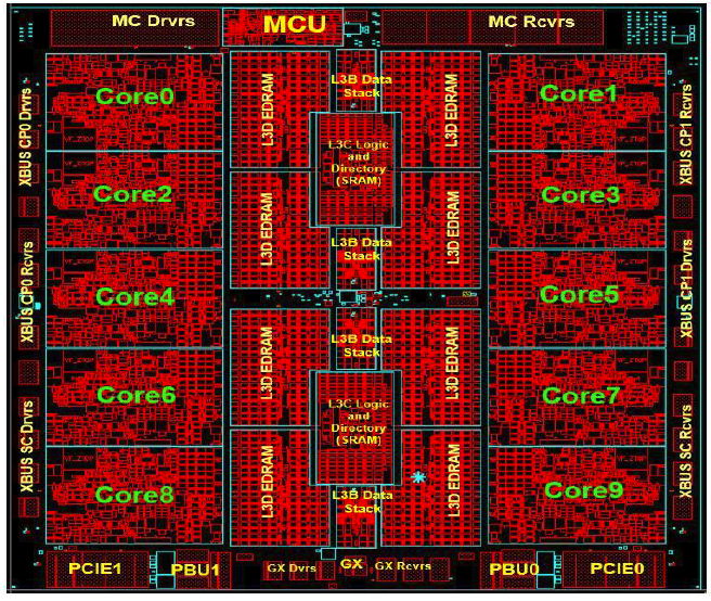 Ibm Mainframe Mips Chart