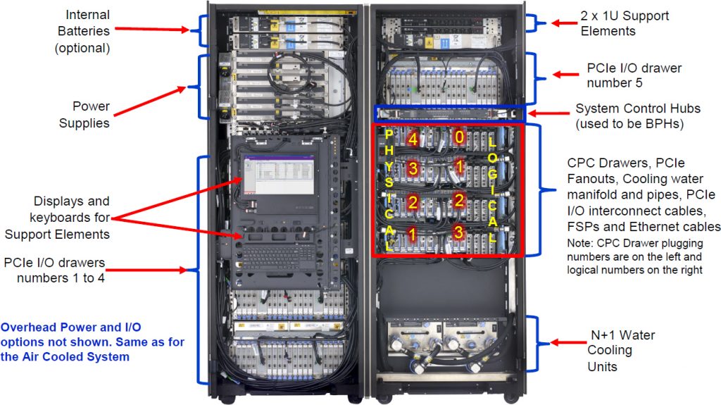 Ibm Mainframe Mips Chart