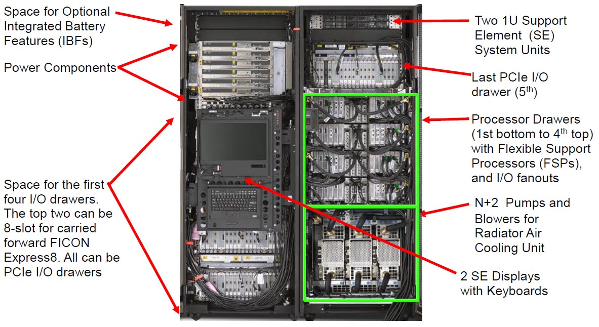 Inside the IBM Z13 2964