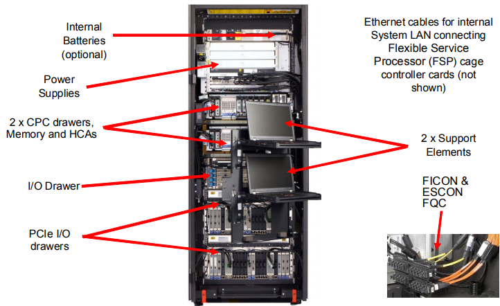 Inside Z114 2818 Inside look at the IBM Z114 2818