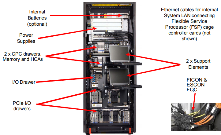 Inside look at the IBM Z114 2818