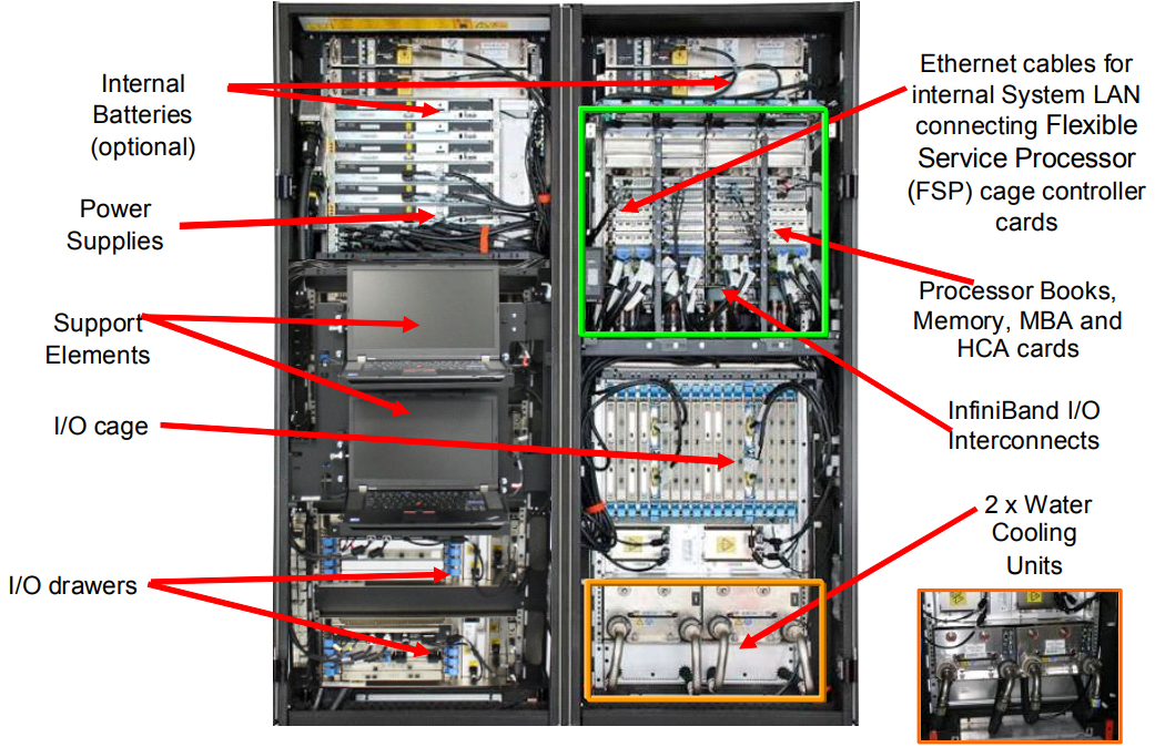 Inside Z196 2817