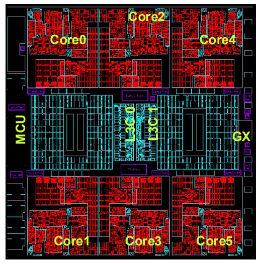 Schematic of the six core IBM zBC12 2828 Processor