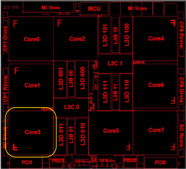 Schematic of the processor for the z13s IBM 2965