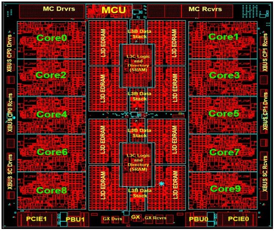 Schematic of the z14-ZR1 PU for Model 3807