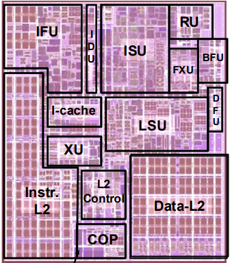 Diagram of the processor in the zEC12 2827