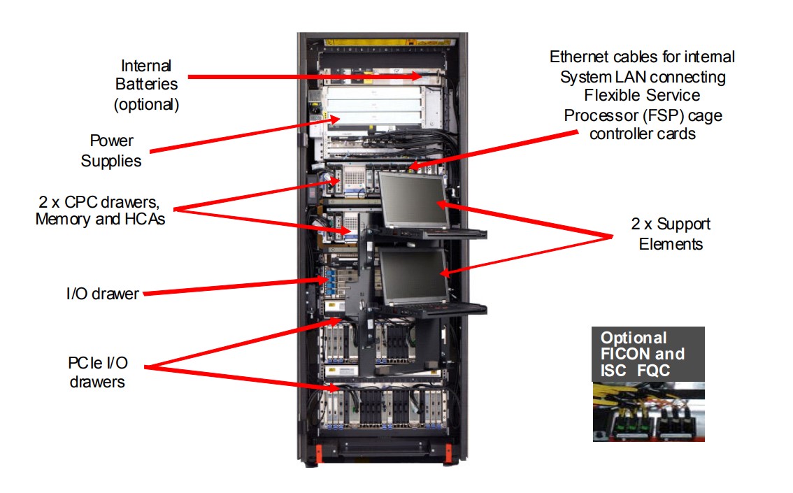 Inside IBM BC12 2828 Detailed look at inside a frame of a BC12 2828