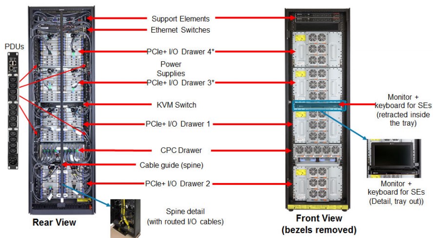 Ibm Mainframe Mips Chart