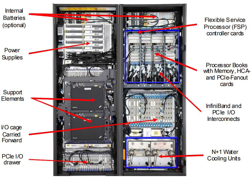 Inside IBM zEC12 2827 Inside Diagram of the model 2827 IBM zEC12