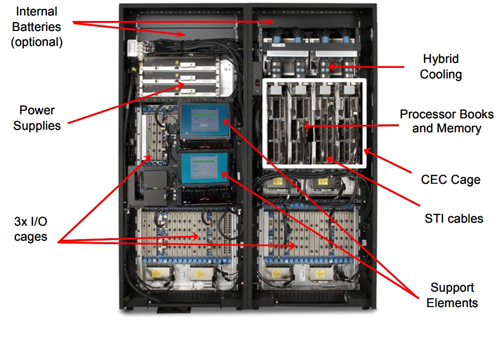 Inside look of the Z9 EC Model 2094 by IBM