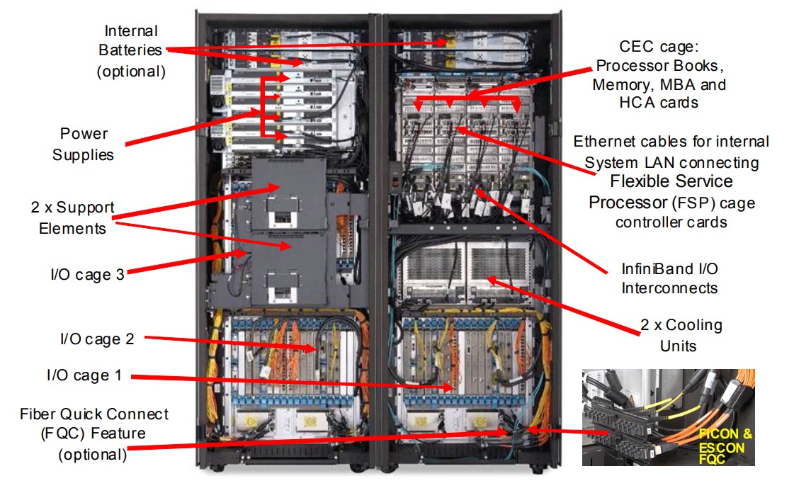 Breakdown of insize the Z10 by IBM model EC