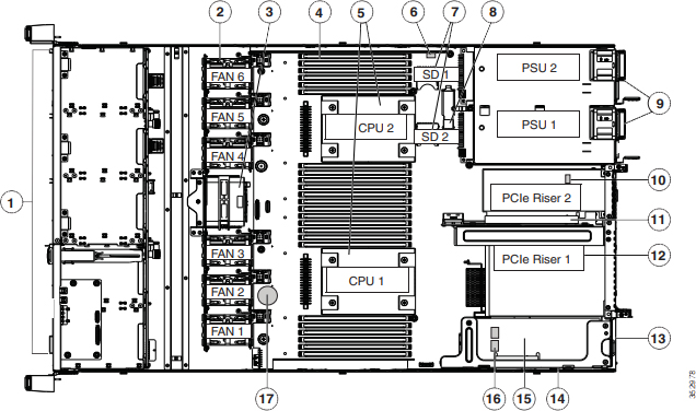 Schematic of a Cisco UCS Blade C220 M4 Diagram of a M4 C220 by Cisco