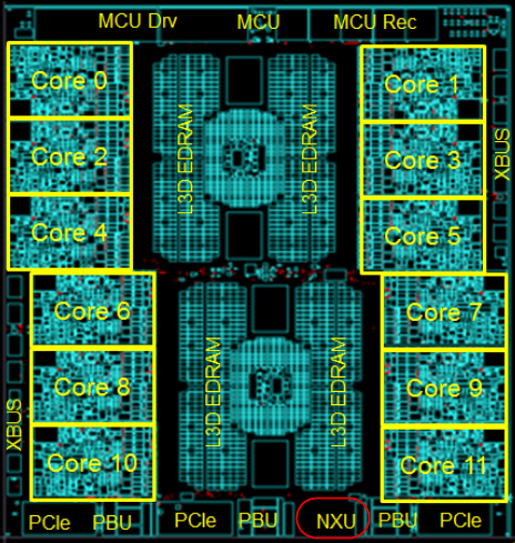 IBM z15 12-Core Processor